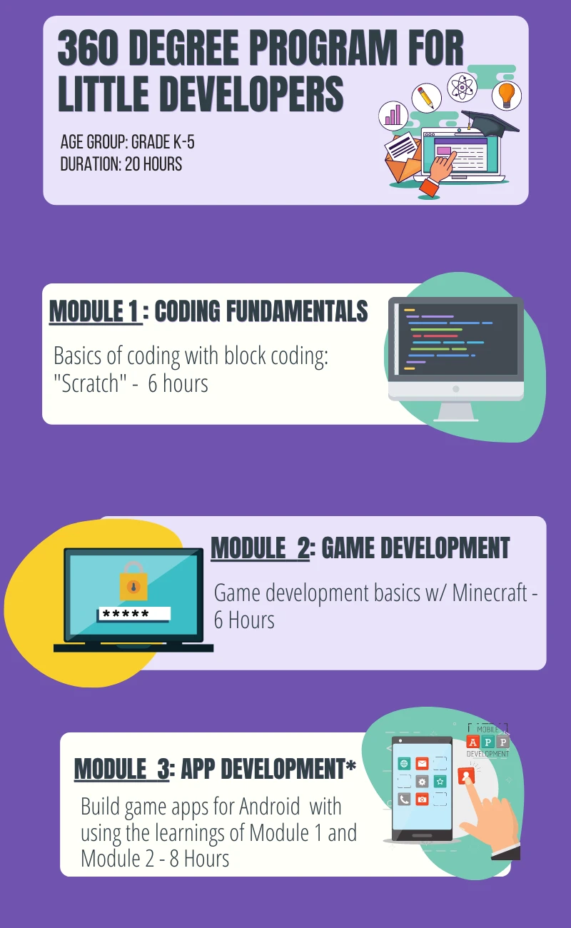 6 Coding Skills for Kids for a K-8 Coding Program