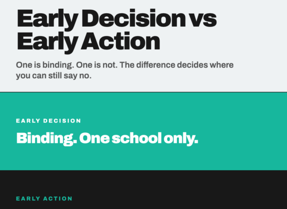 Early Decision vs Early Action - college admissions strategy guide