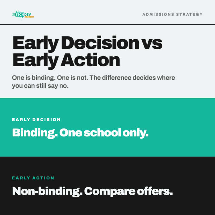 Early Decision vs Early Action - college admissions strategy guide